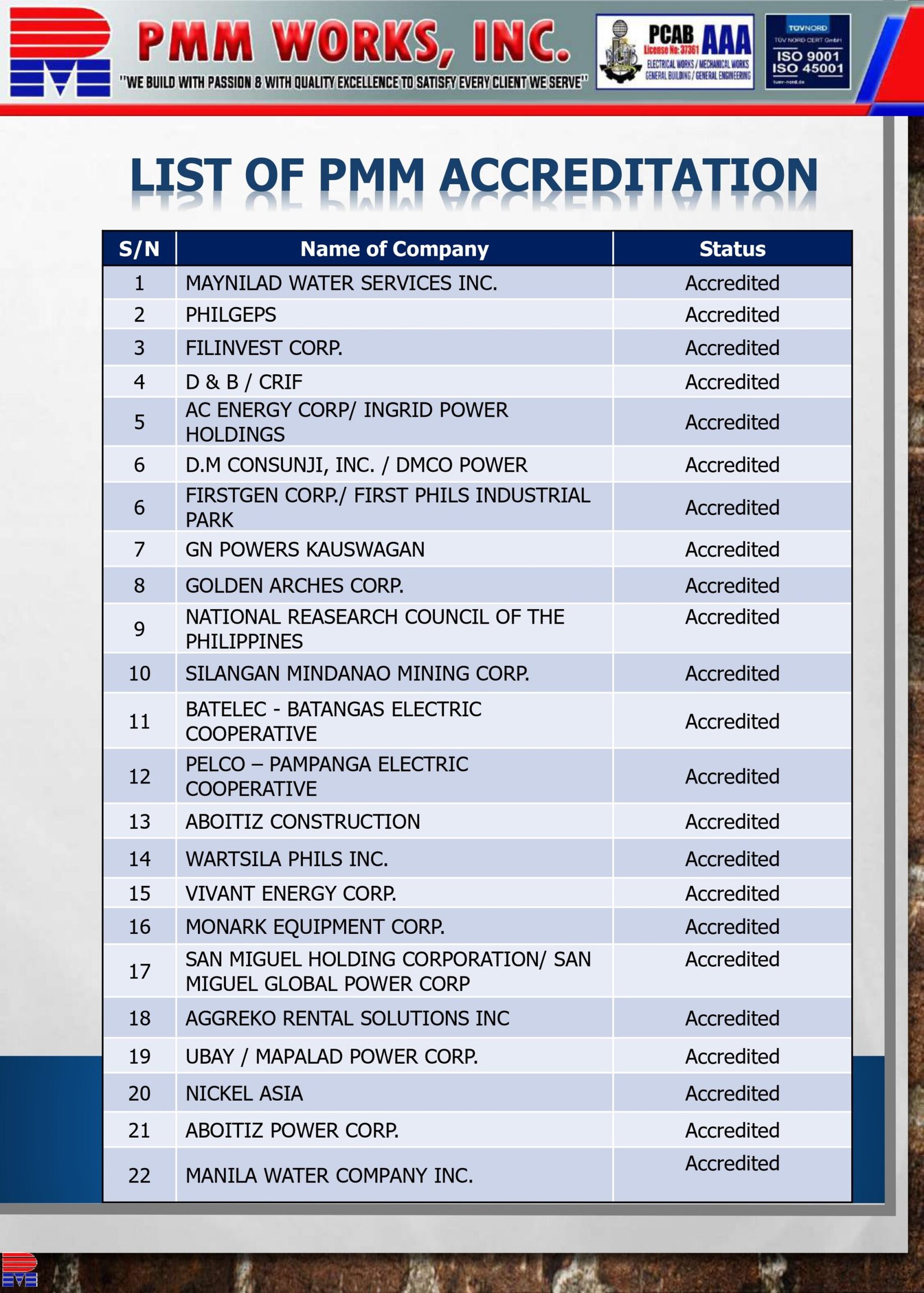 List of PMM Accreditation